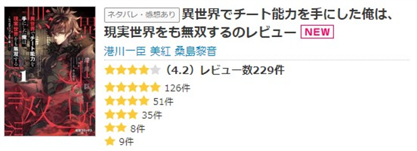 異世界でチート能力を手にした俺は、現実世界をも無双するのレビュー一覧