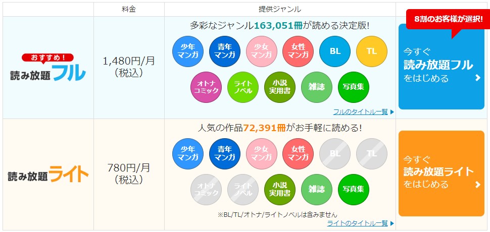 シーモア読み放題コース