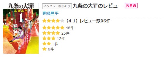 九条の大罪のレビュー一覧