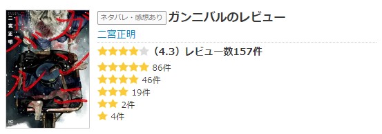 ガンニバルのレビュー一覧