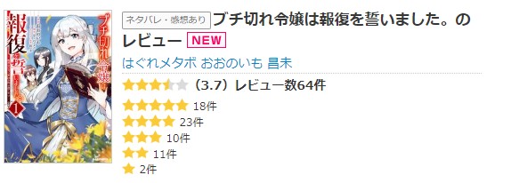 ブチ切れ令嬢は報復を誓いました。のレビュー一覧